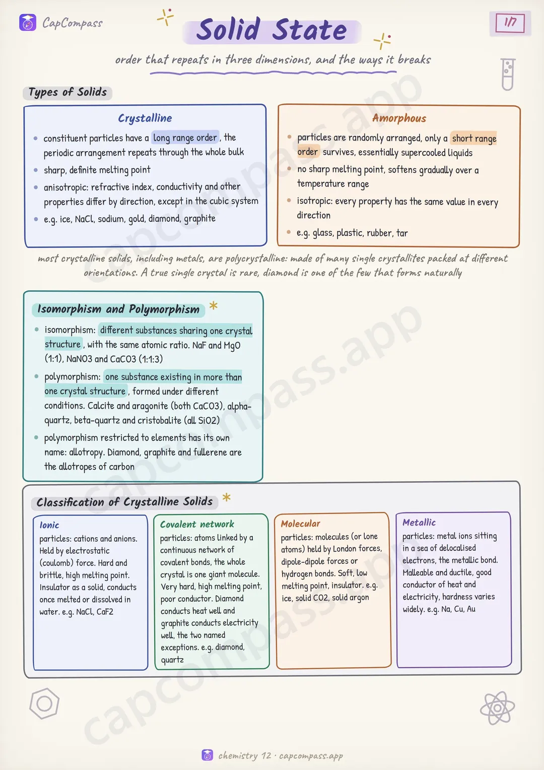 Solid State revision notes, page 1 of 7