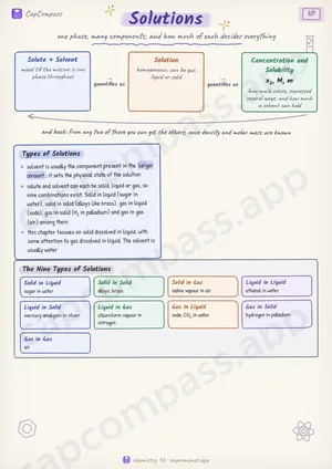 Solutions revision notes, page 1 of 7