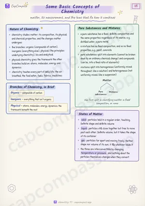 Some Basic Concepts of Chemistry revision notes, page 1 of 5