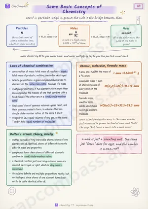 Some Basic Concepts of Chemistry revision notes, page 1 of 4