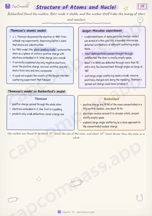 Structure of Atoms and Nuclei revision notes, page 1 of 8