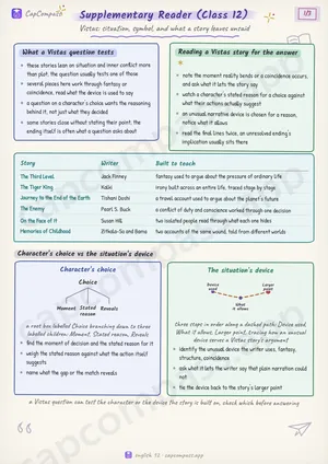 Supplementary Reader (Class 12) revision notes, page 1 of 3