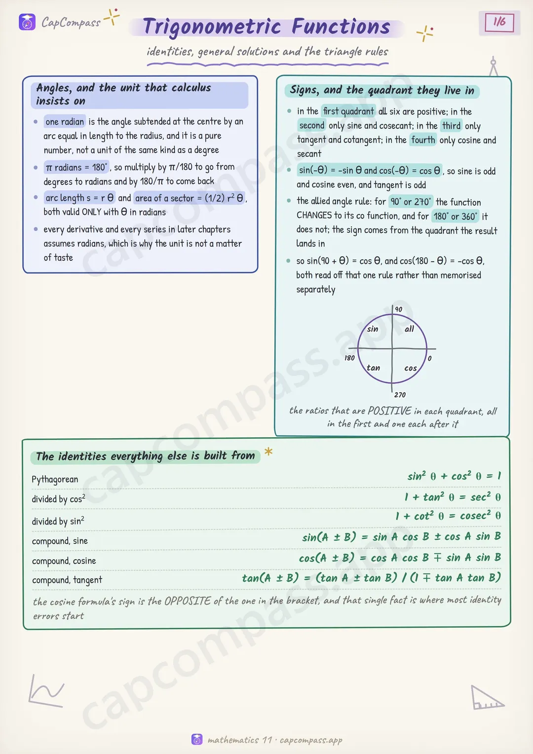 Trigonometric Functions revision notes, page 1 of 6
