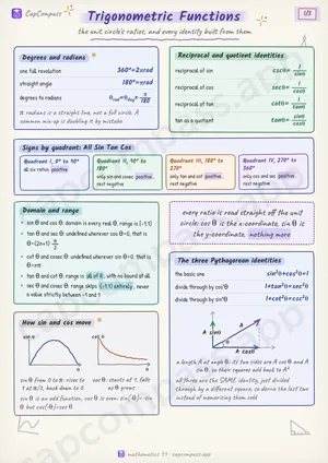 Trigonometric Functions revision notes, page 1 of 3