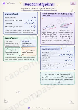 Vector Algebra revision notes, page 1 of 3