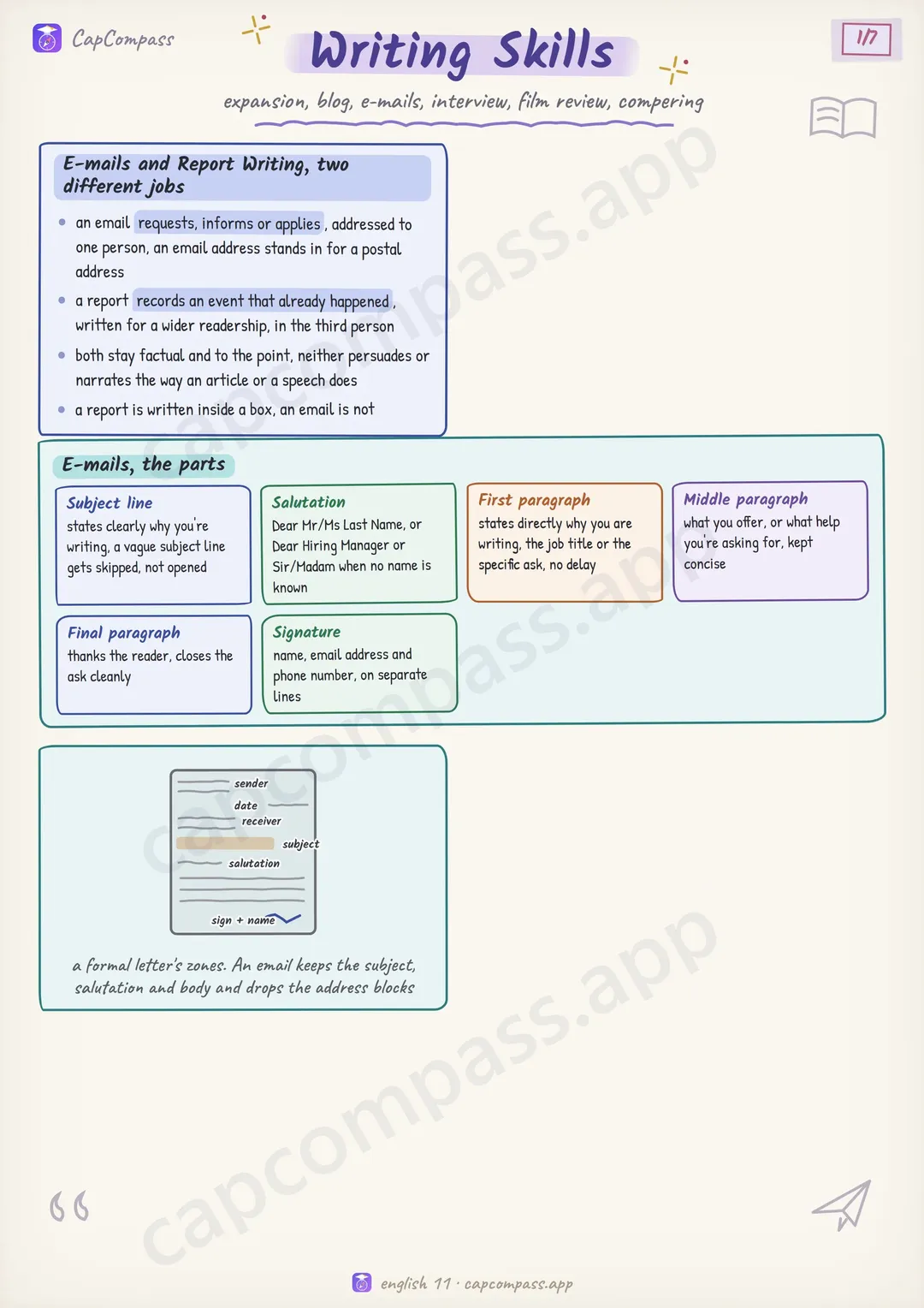 Writing Skills revision notes, page 1 of 7